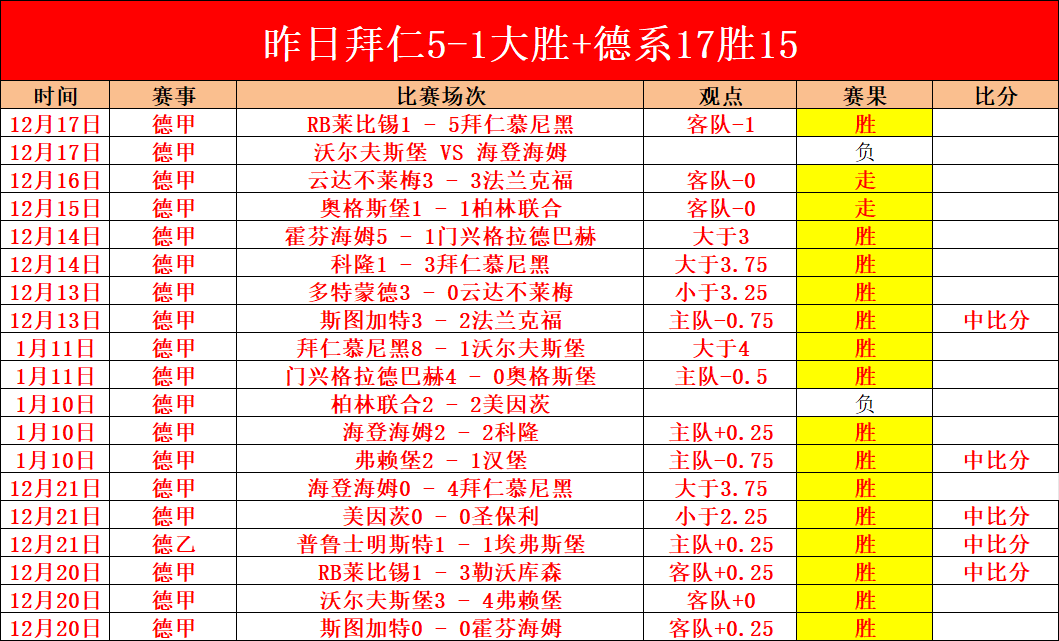 三年逆袭,球队靠四宗,珍稀交易及,超凡国际电子官网,超凡国际电子入口,超凡国际电子平台,超凡国际电子官方