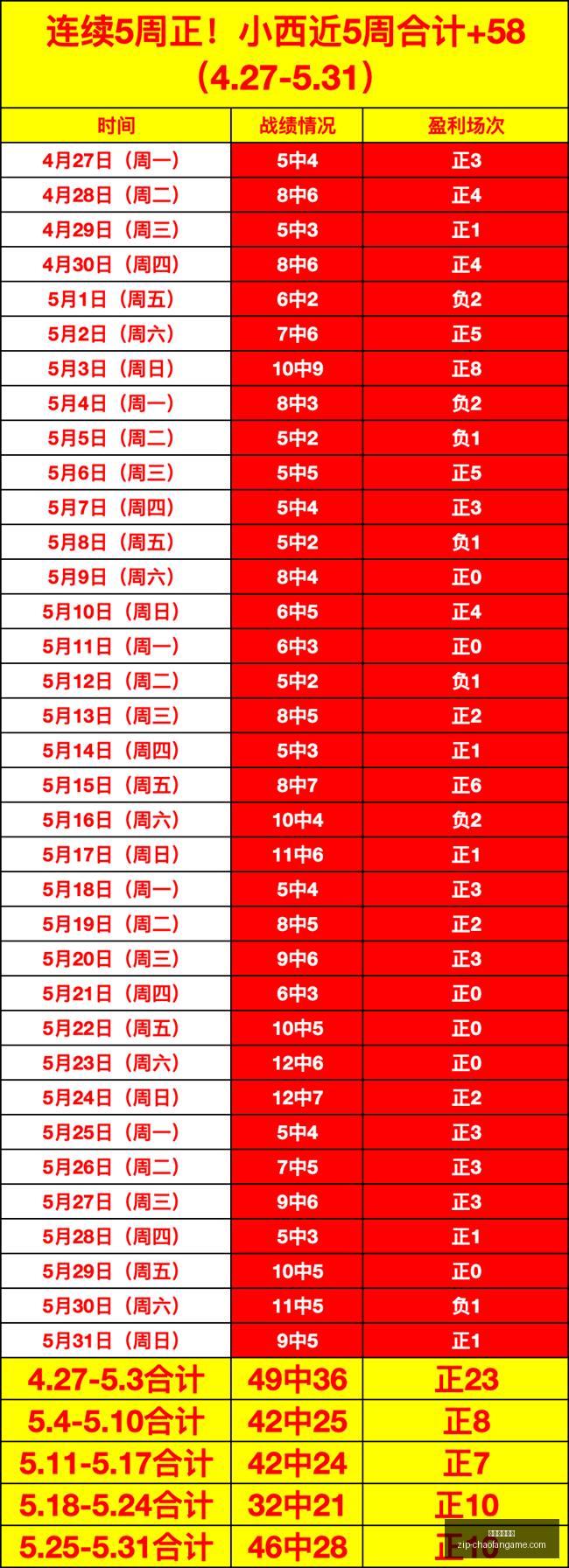 篮球盛宴,今晨王牌球,队再创佳绩,超凡国际娱乐官网,超凡娱乐App,超凡国际娱乐直播,超凡娱乐入口,超凡娱乐中心