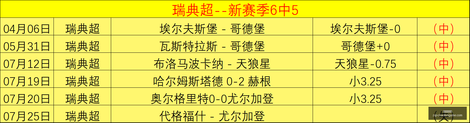 年中北美赛,基本面关键,转折点解析,超凡国际娱乐官网,超凡娱乐App,超凡国际娱乐直播,超凡娱乐入口,超凡娱乐中心