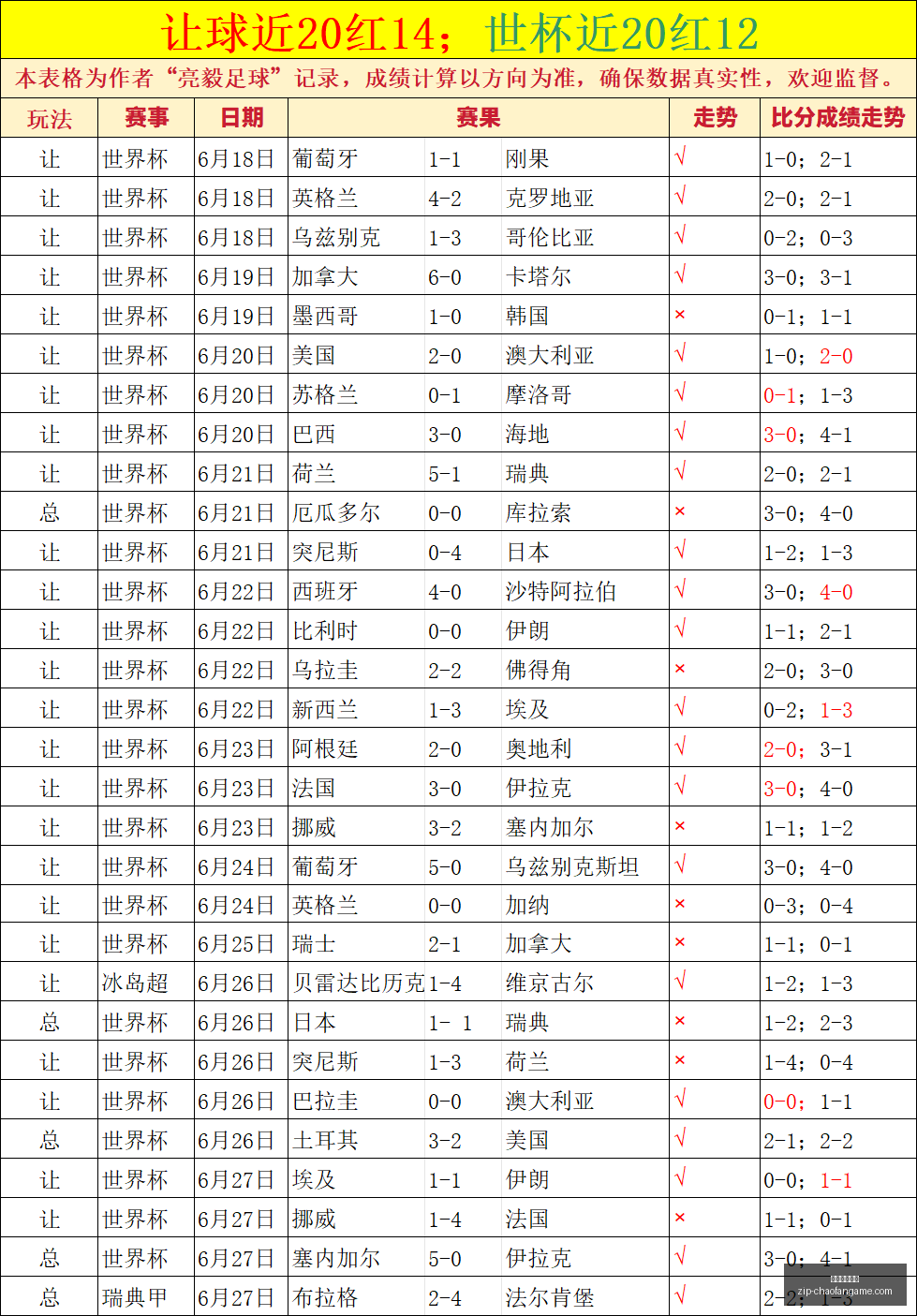 俄超豪取双,冠稳健步伐,连胜征途再,超凡国际娱乐官网,超凡娱乐App,超凡国际娱乐直播,超凡娱乐入口,超凡娱乐中心