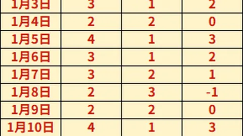 三年逆袭，球队靠四宗珍稀交易及两次精准选秀再现荣耀！