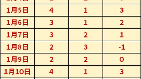 海牙强势对决维迪斯：实力较量，海牙能否再展雄风？