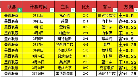 揭秘！萨拉赫不在，利物浦能否实现逆袭称霸？